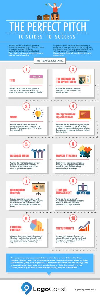 Infographic for The Perfect Pitch - 10 Slides to Success