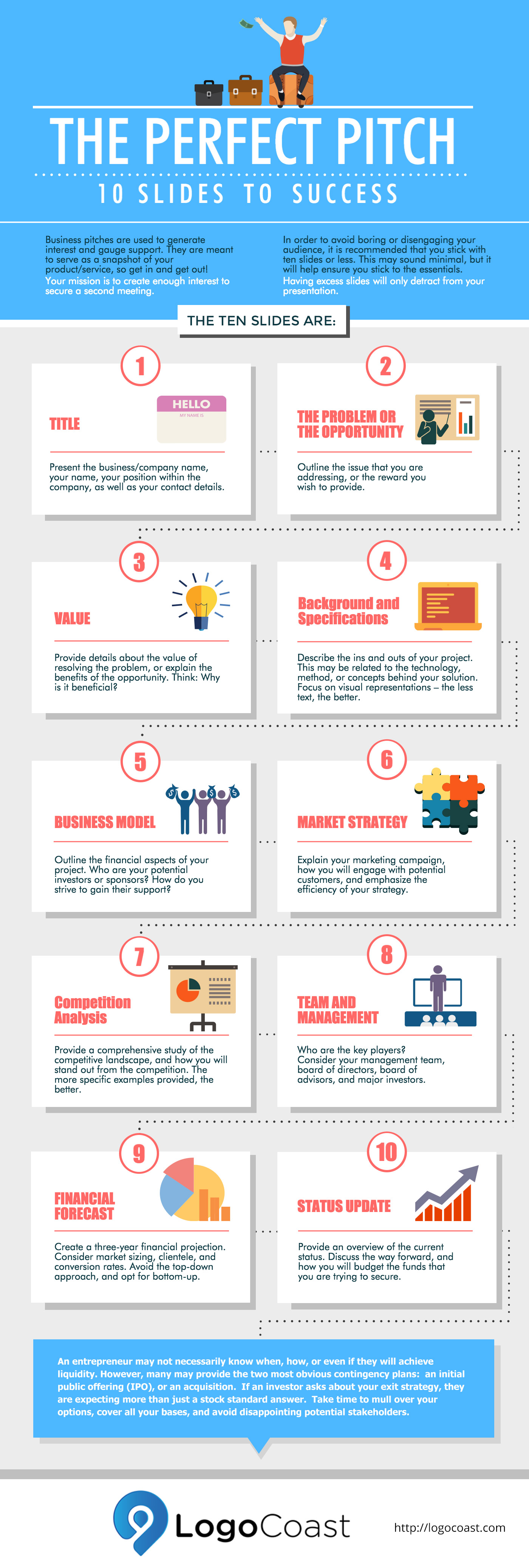 Infographic for The Perfect Pitch - 10 Slides to Success