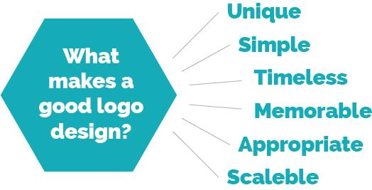 Essential Logo Design Tools: Building Your Arsenal