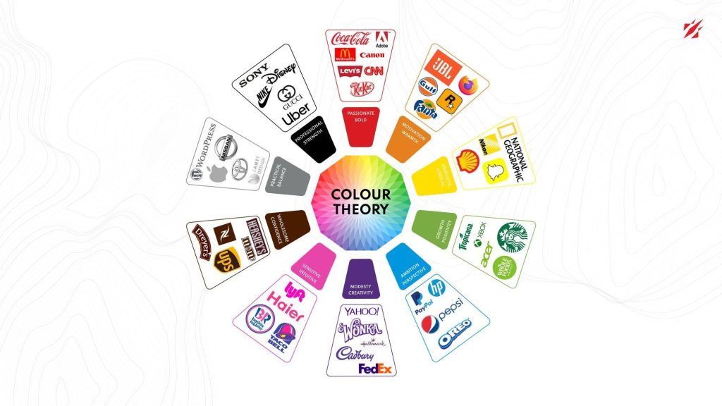 The Power of Color in Logo Psychology