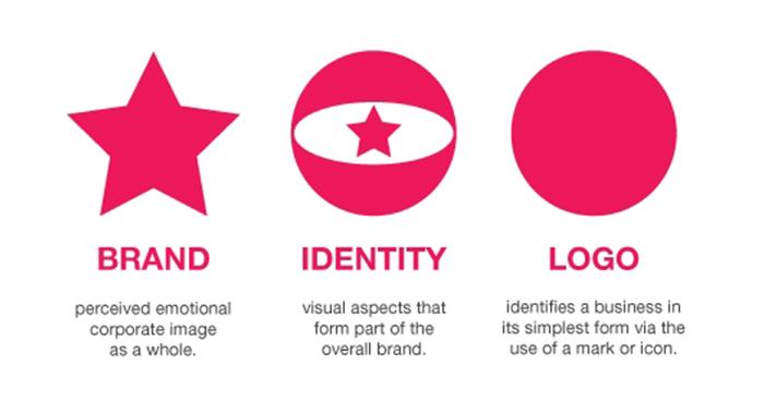 The Evolution of Logos: Redesigning Icons for Brand Reinvention