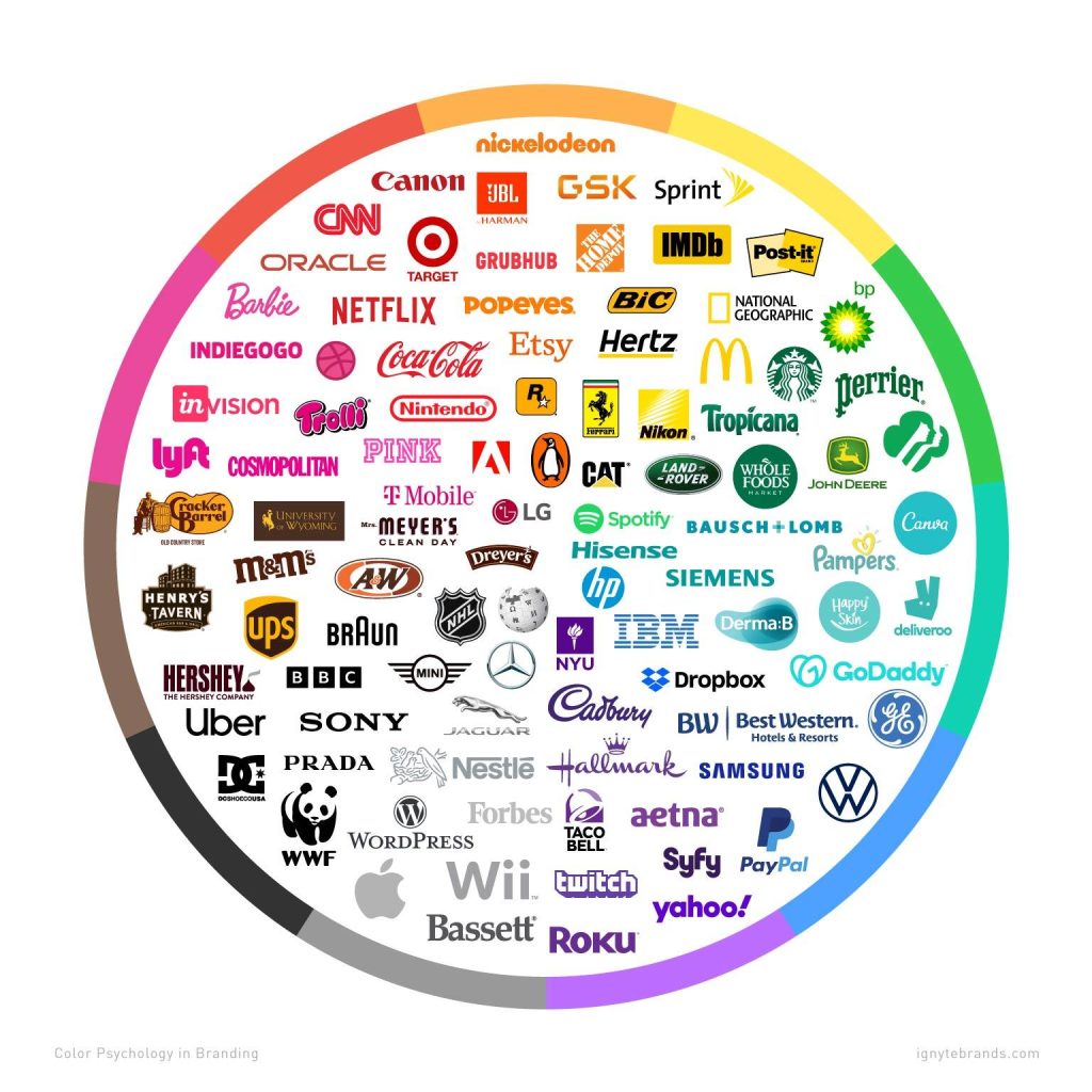 The Power of Color Psychology in Logos