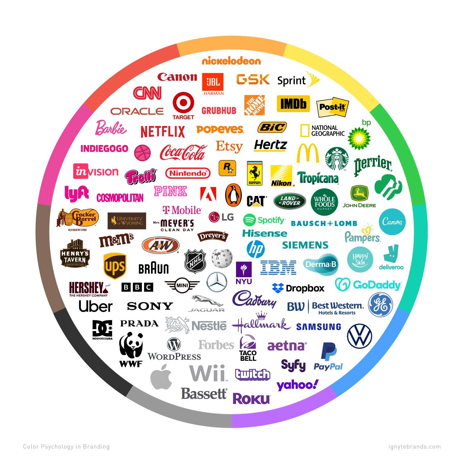 The Power of Color Psychology in Logos - Logo Coast