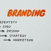 Decoding the Logo Design Process at Alfa Charlie