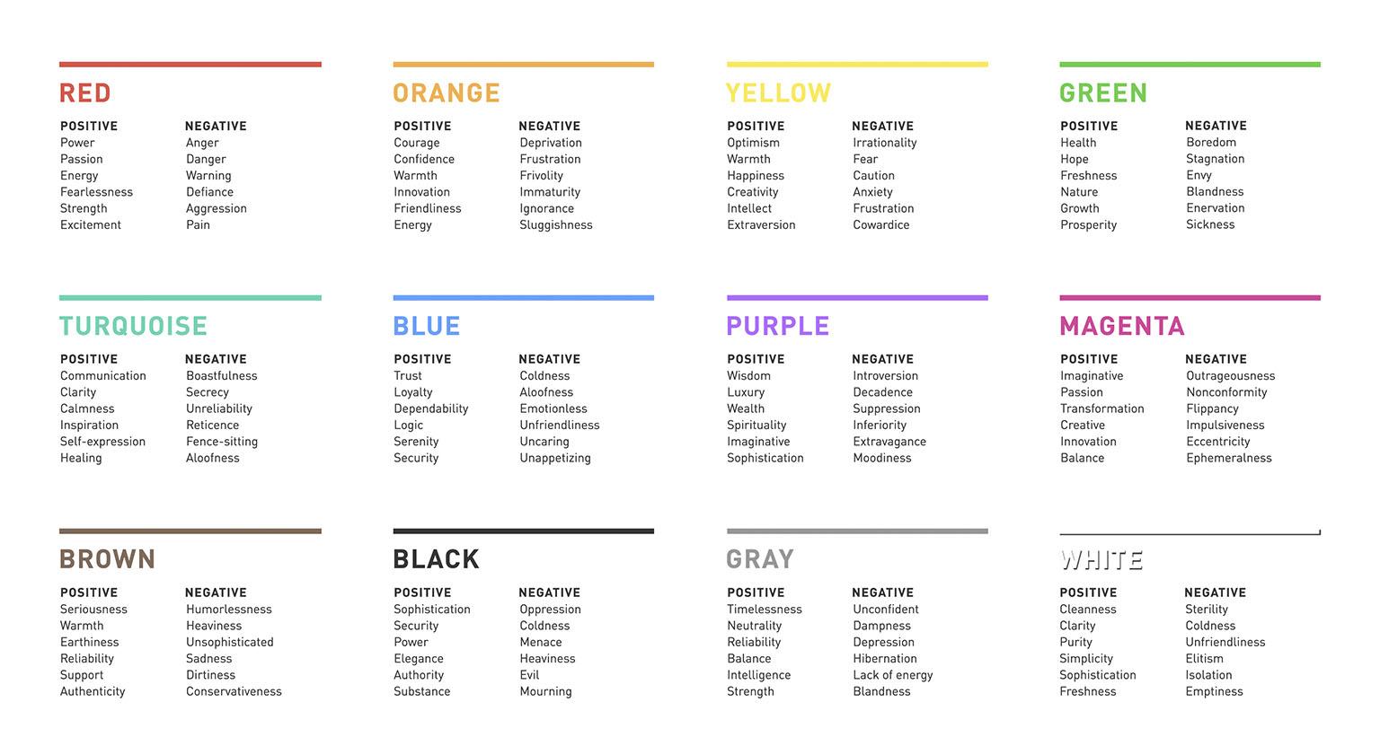 The Importance of Color Psychology in Logo Design