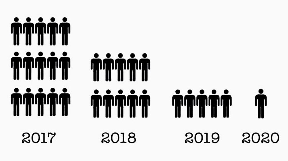 Innovative Trends: Technology’s Impact on Logo Evolution