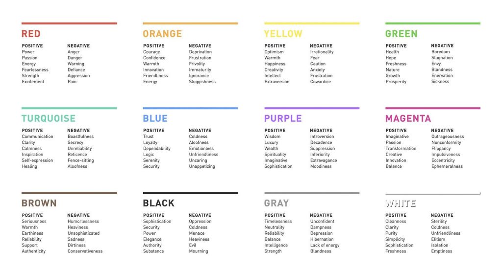 The Art of Colorful Communication: Logo Colors and Audience Engagement