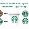 The Art of Logo Design with Color Psychology