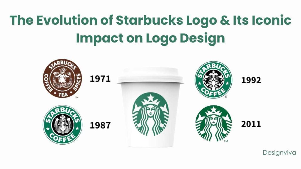 The Art of Logo Design with Color Psychology