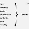 Crafting a Winning Logo: A Guide for Marketing Professionals