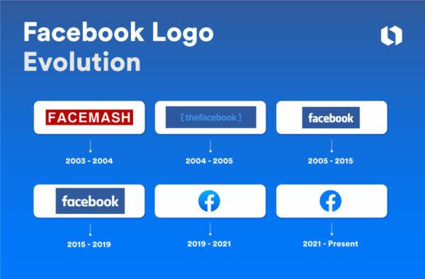 Revitalize Your Brand with a Logo Makeover