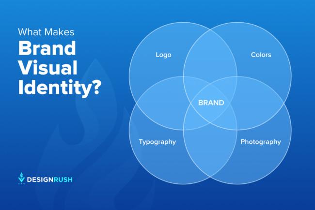 Crafting a Strong Brand Identity: A Marketer’s Guide to Logo Design