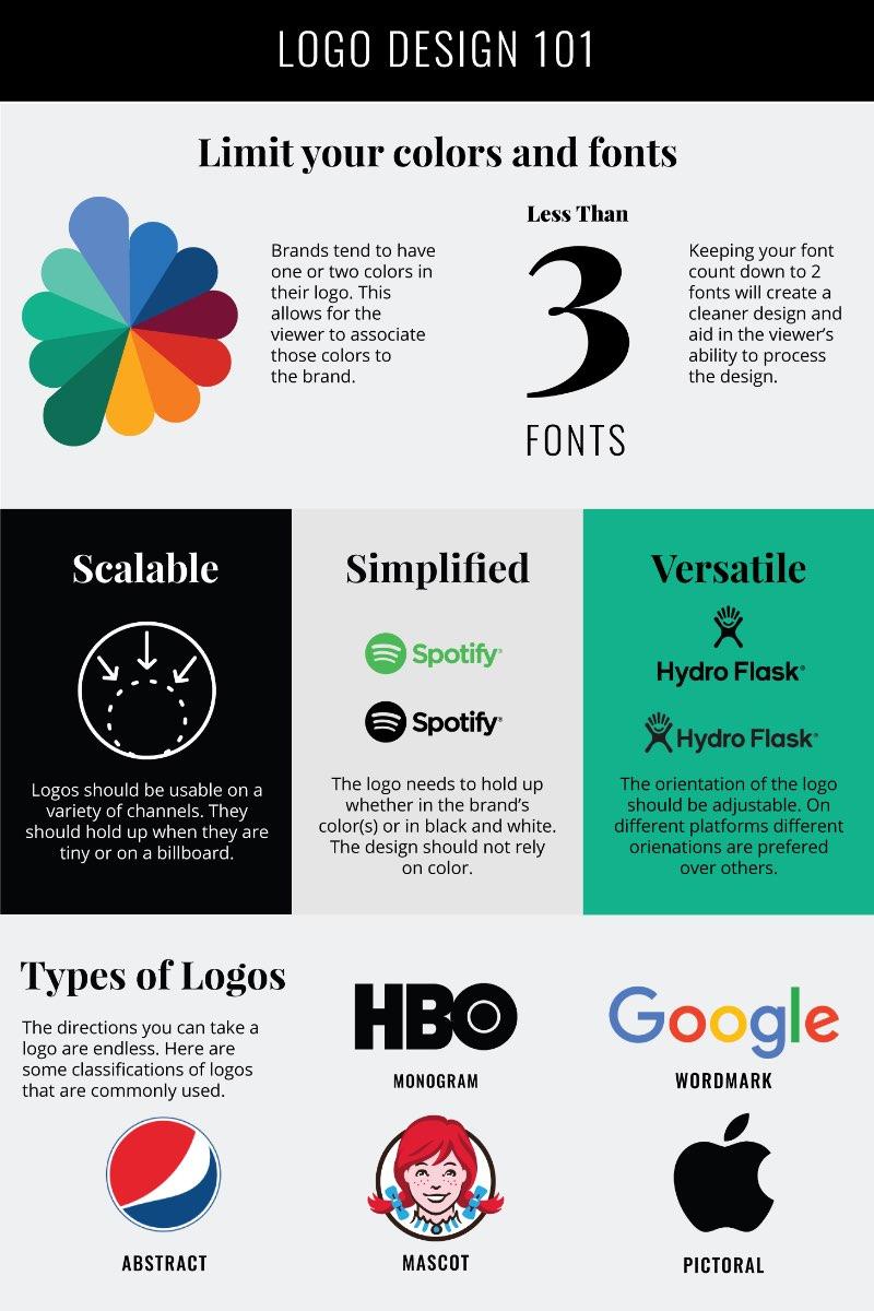 The Perfect Formula: Master the Golden Ratio for Logo Design