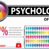 The Power of Color: How Logo Hues Influence Consumer Psychology