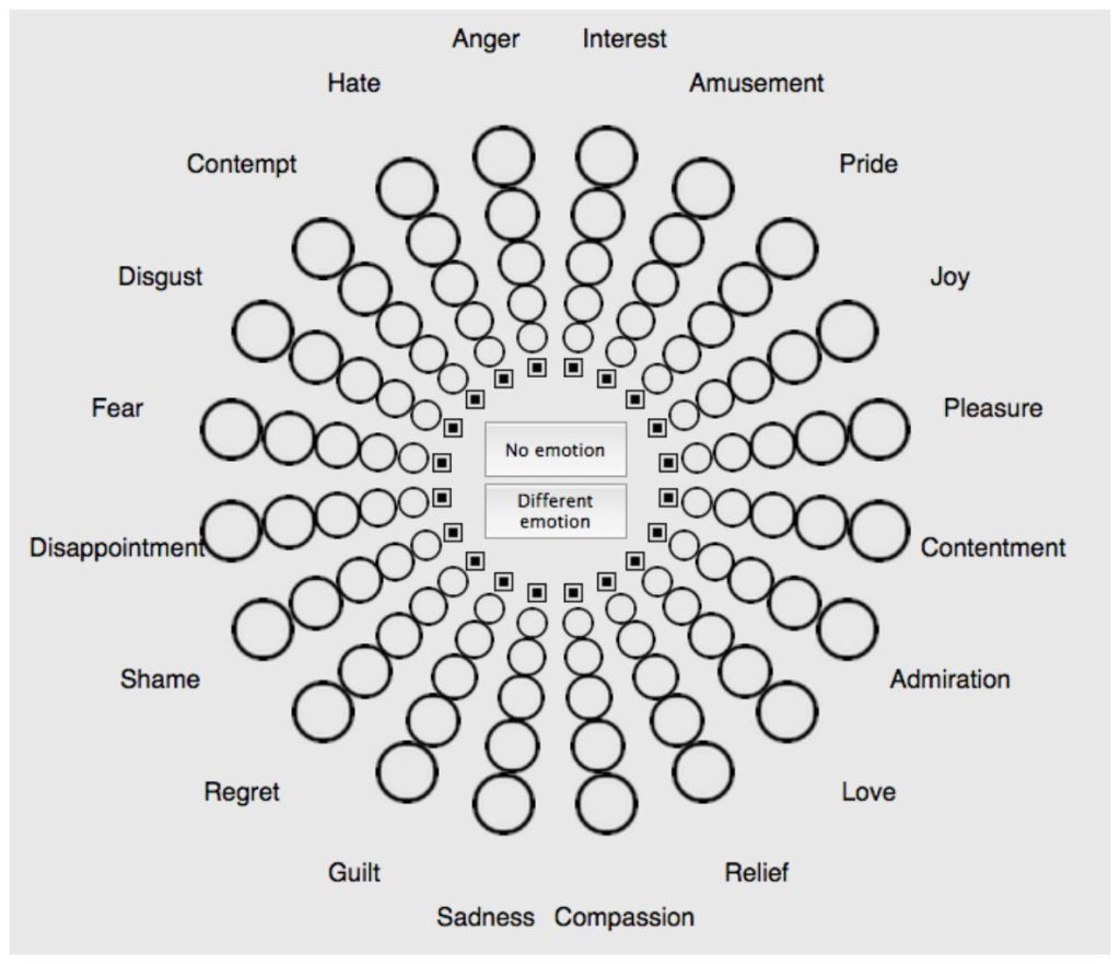 The Psychology of Color: How Logo Hues Shape Emotional Responses