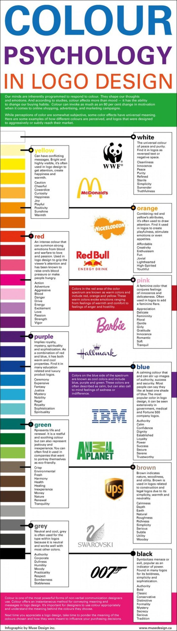 The Power of Color: How Logo Design Influences Emotions