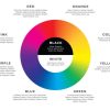 The Influence of Colors in Logo Design: A Psychological Perspective