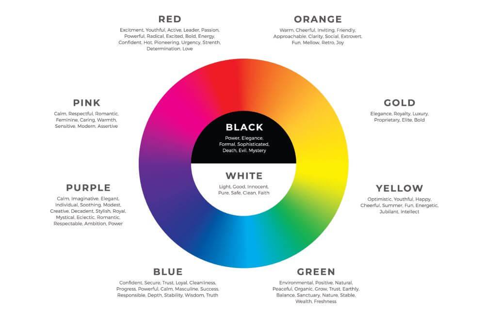 The Influence of Colors in Logo Design: A Psychological Perspective