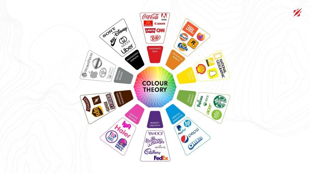 Exploring the Influence of Colors on Consumers: Psychological Effects in Logo Design