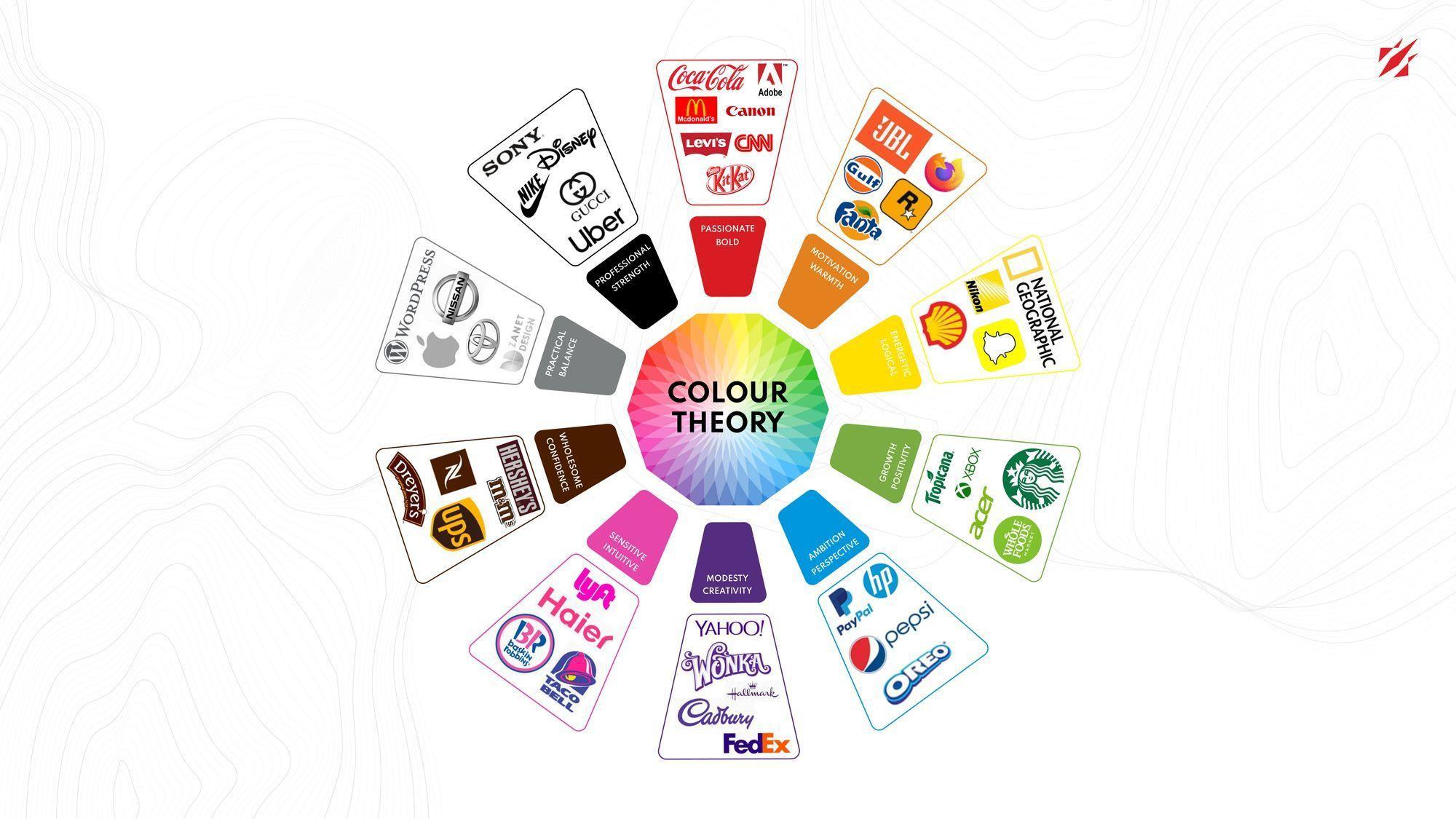 Exploring the Influence of Colors on Consumers: Psychological Effects in Logo Design