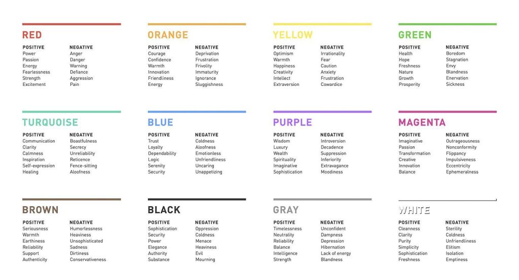 The Influence of Colors on Logo Psychology