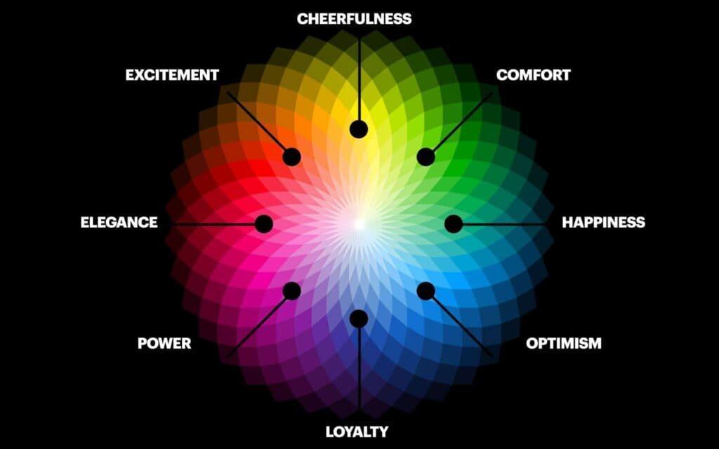 Mastering Color Psychology in Logo Design