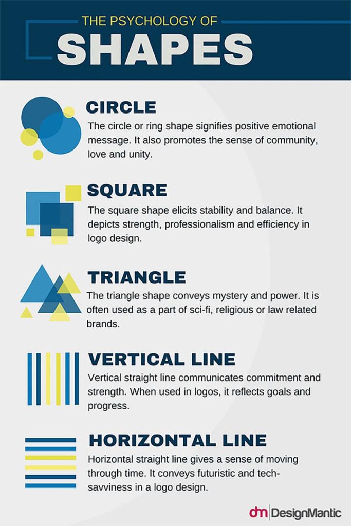 Choosing the Perfect Colors for Logos: A Psychological Approach