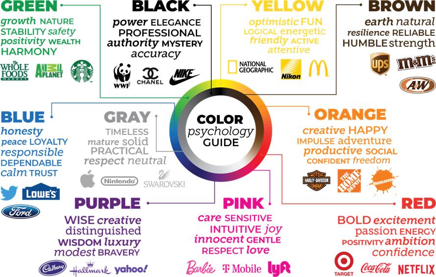 The Psychological Power of Colors in Logos