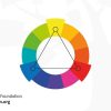 Unveiling the Emotional Power of Colors in Logo Design